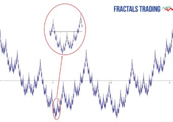 Fractal-Wave Process