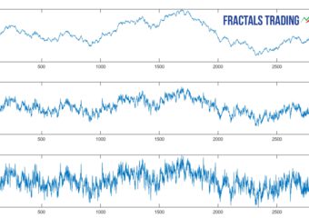 Fractal Market Hypothesis for Trading and Market Price Prediction