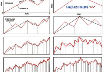 Fractal Geometry: Why We Don’t Predict Stock Market Crashes