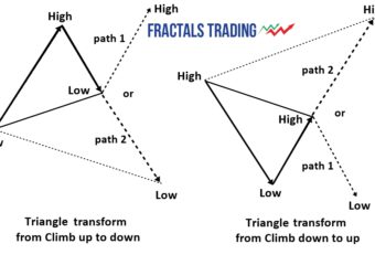 FRACTAL MARKETS THEORY