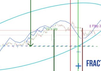 FRACTAL LINE INDICATOR