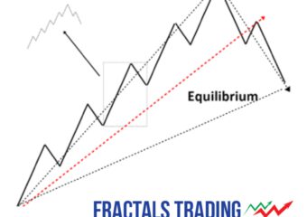 How Does the Fractal Markets Hypothesis Work?