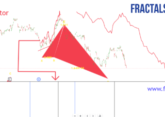 Mirrored Fractal Indicator