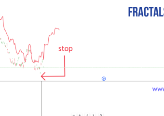 Fractal Indicator