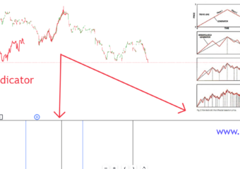 Fractal Line Indicator